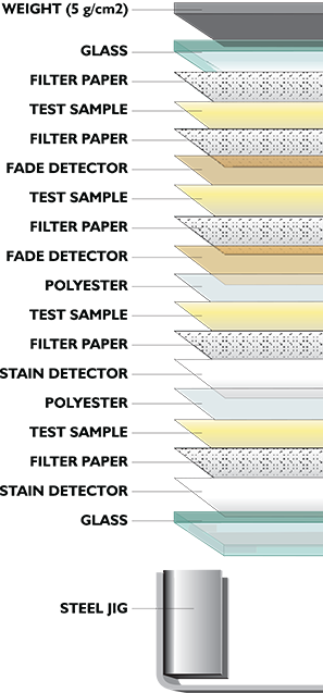 A diagram of the PAT jig is shown, each layer is labeled.